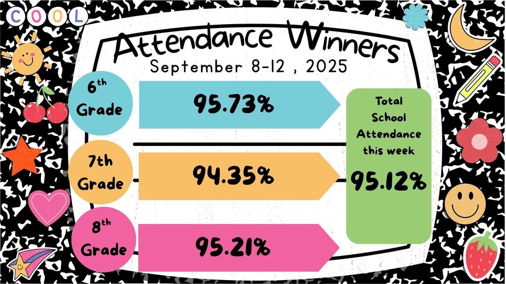 Weekly Attendance Percentage