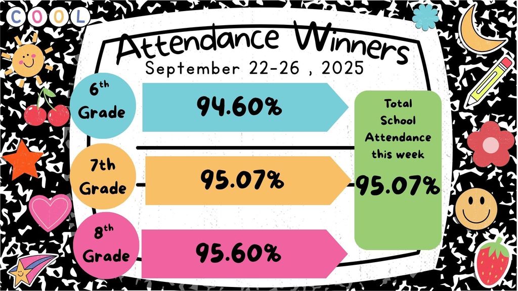 Attendance