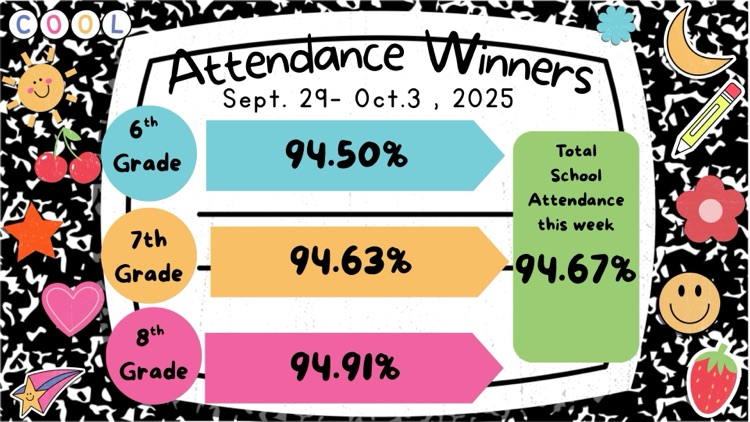 attendance update 