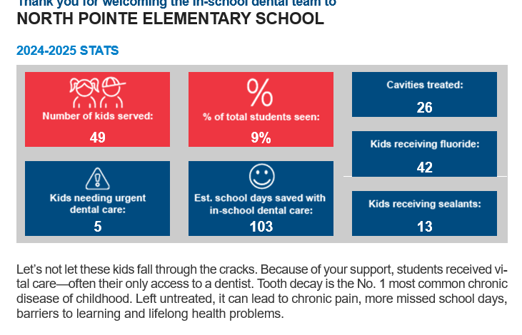 Big Smiles dental program