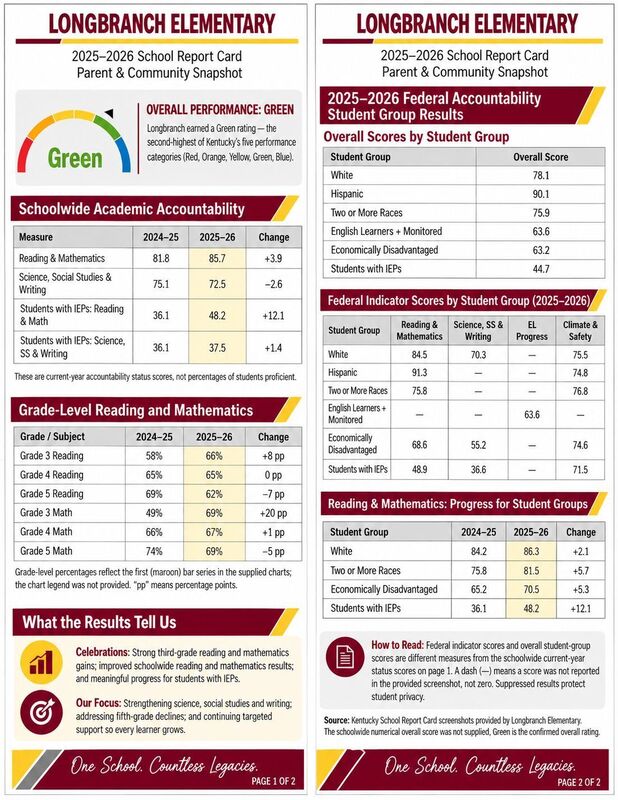 KSA Scores