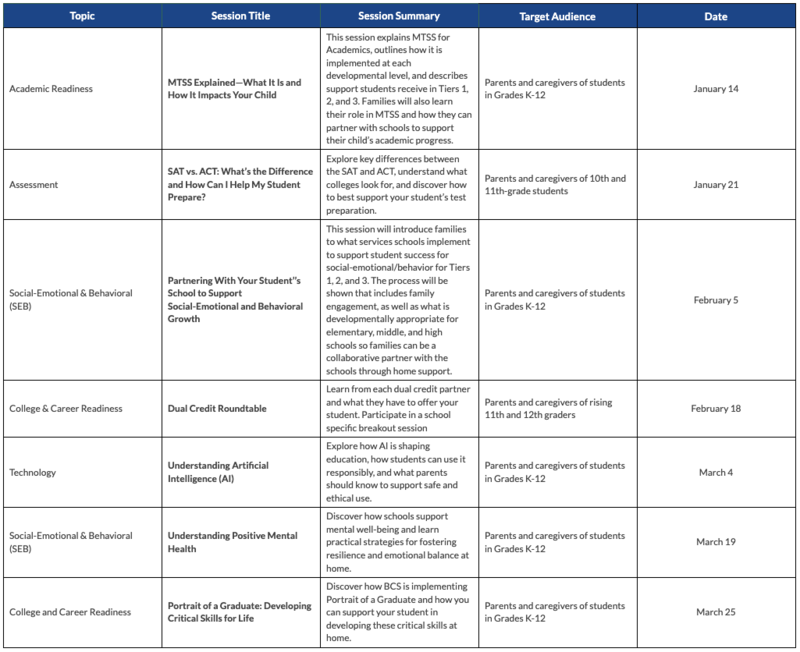 parent university topics