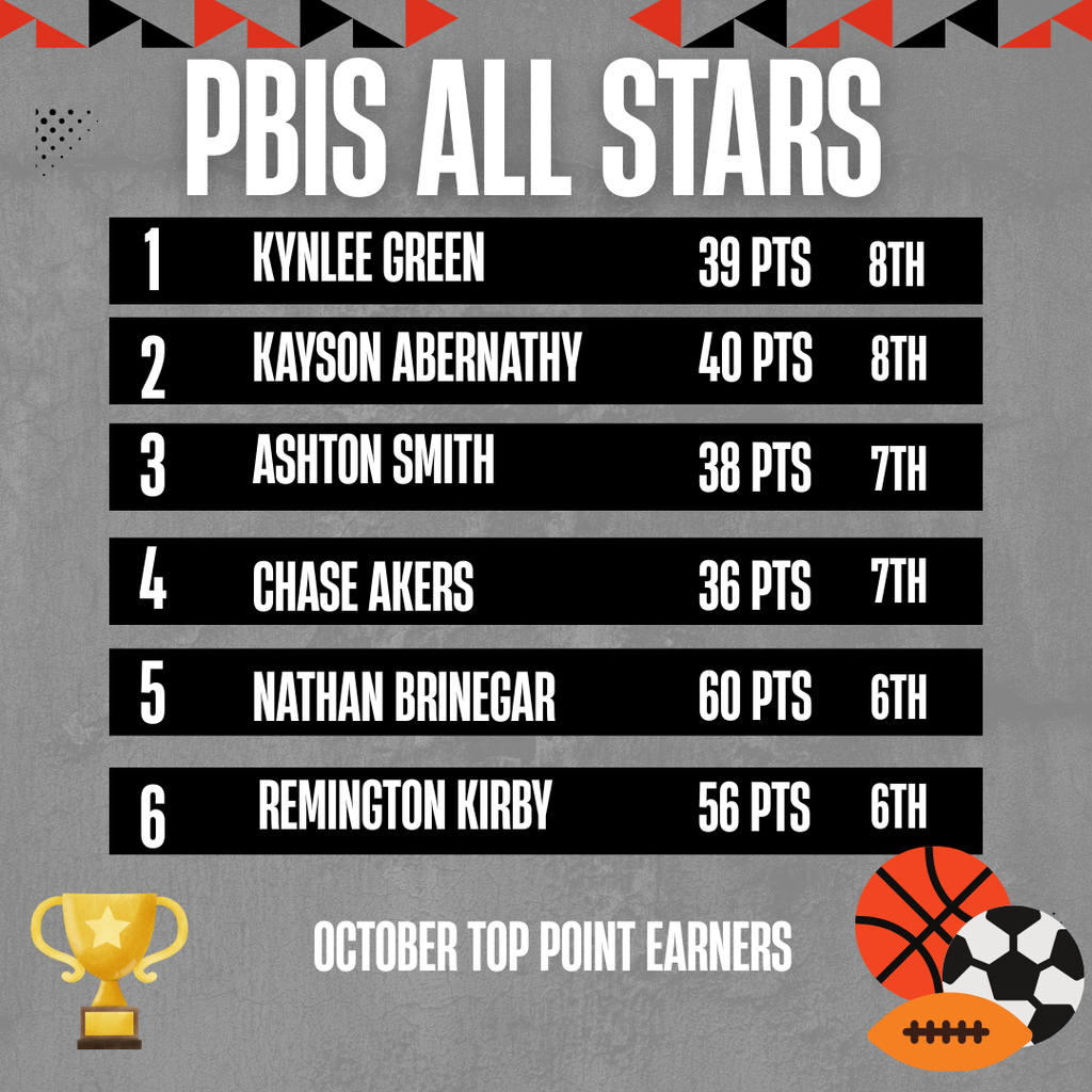 Congrats to these students for earning the most PBIS points and being H.A.W.K.S. All-Stars in October! 