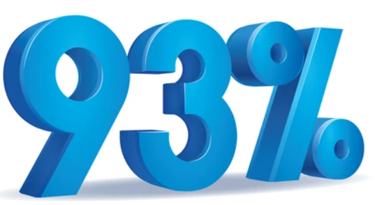 93% Graphic