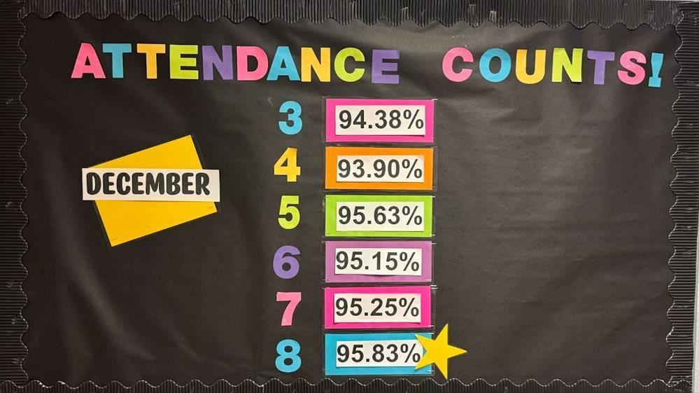 attendance
