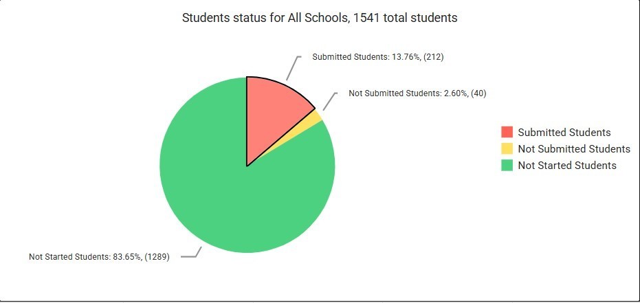 Online Registration 4-7-26