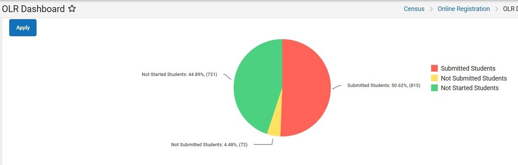 OLR graph