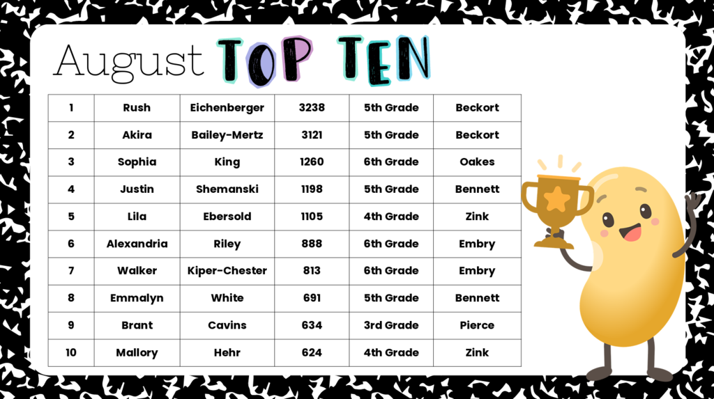 August Beanstack Top Ten