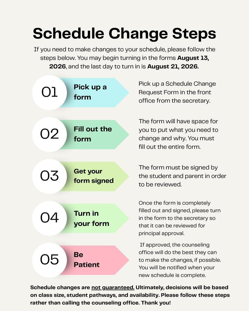 Schedule change request steps for students, including form pickup, completion, signatures, submission, approval, and notification.