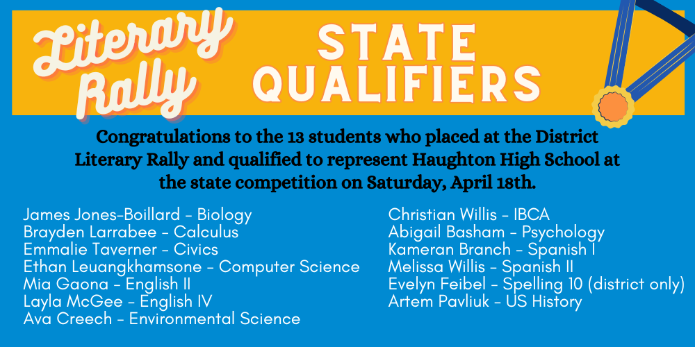 A list of students who placed at district literary rally.  James Jones-Boillard - Biology Brayden Larrabee - Calculus  Emmalie Taverner - Civics Ethan Leuangkhamsone - Computer Science Mia Gaona - English II Layla McGee - English IV Ava Creech - Environmental Science Christian Willis - IBCA Abigail Basham - Psychology Kameran Branch - Spanish I Melissa Willis - Spanish II Evelyn Feibel - Spelling 10 (district only) Artem Pavliuk - US History
