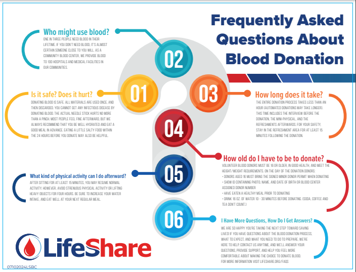 Lifeshare