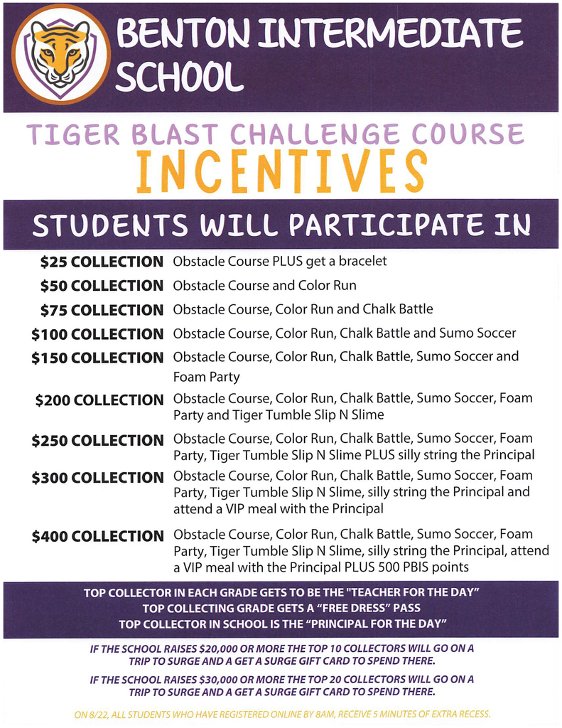 2025-26_BIS Tiger Blast