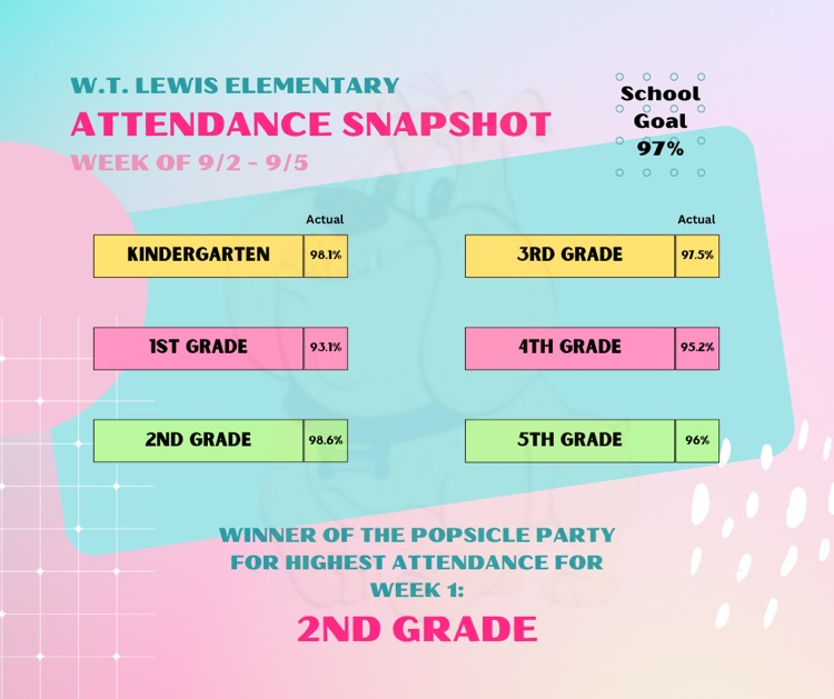 attendance