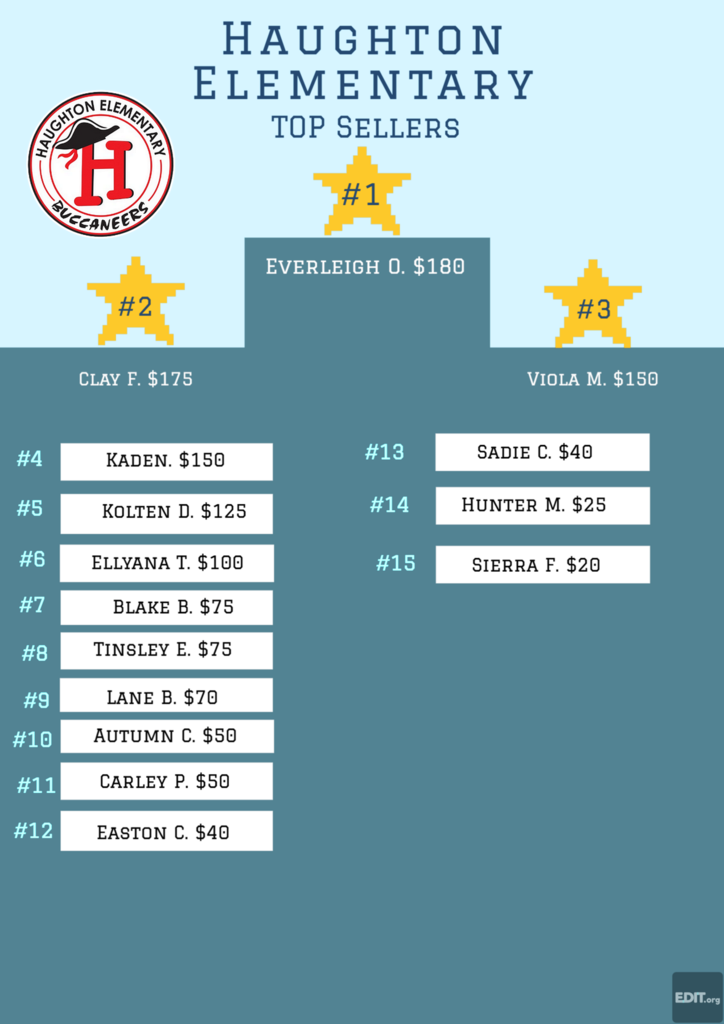 Fundraiser Top Sellers