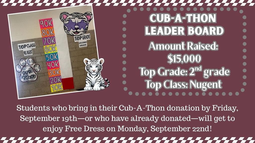 Cub-A-Thon Final Days