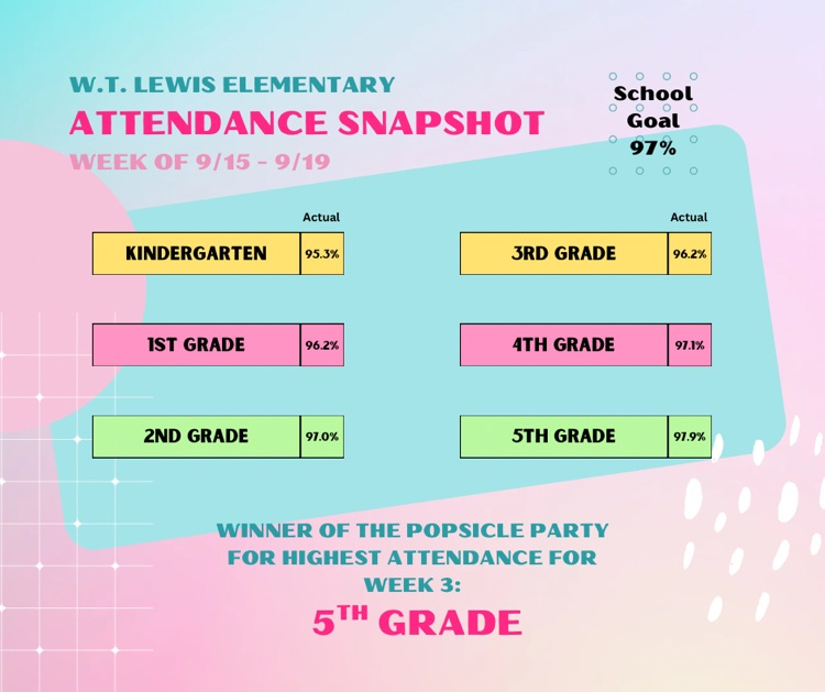 attendance awareness