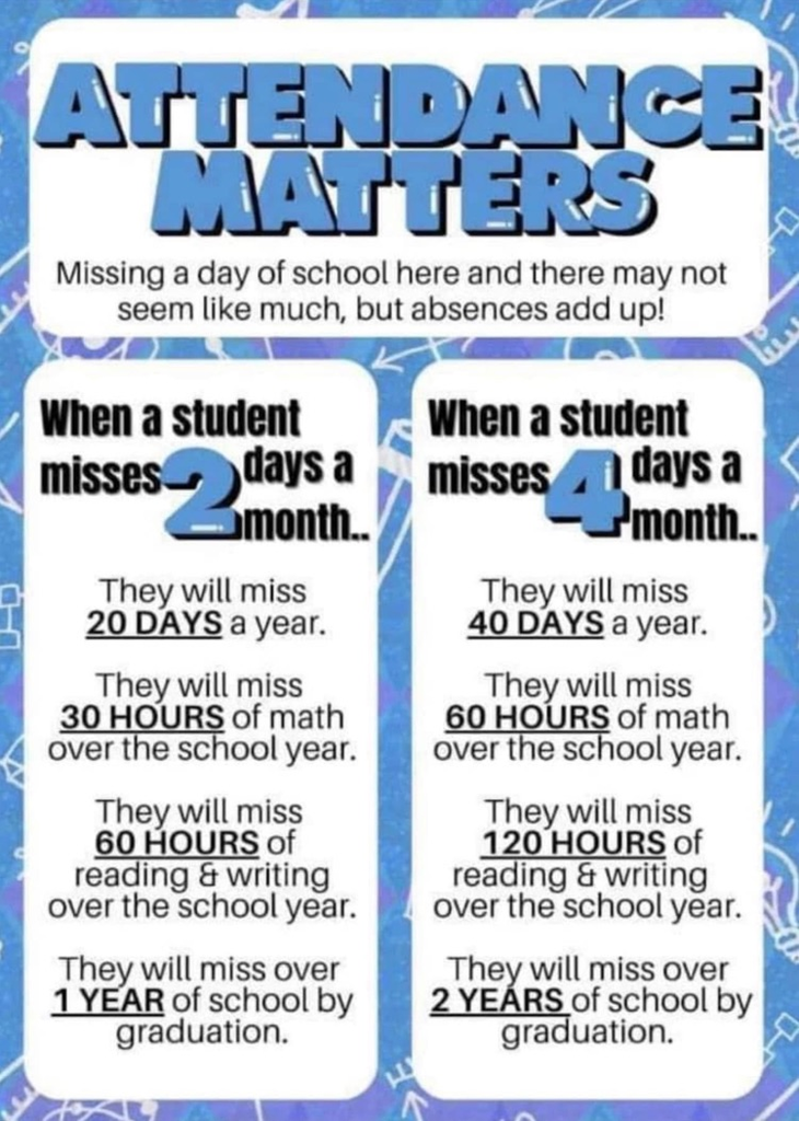 attendance 