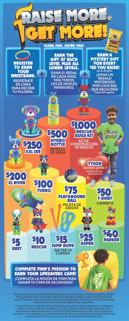 American Heart Challenge