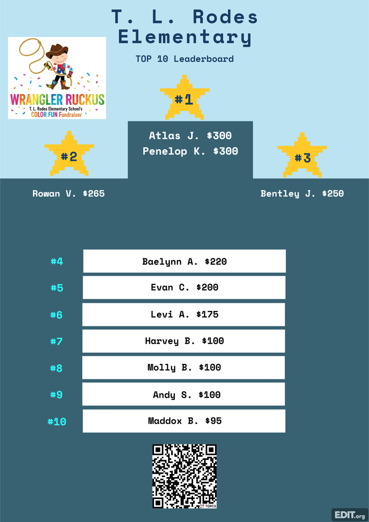 Top 10 Wrangler Ruckus