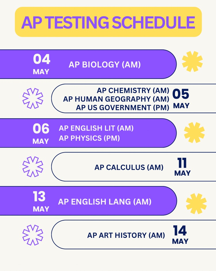 AP testing 