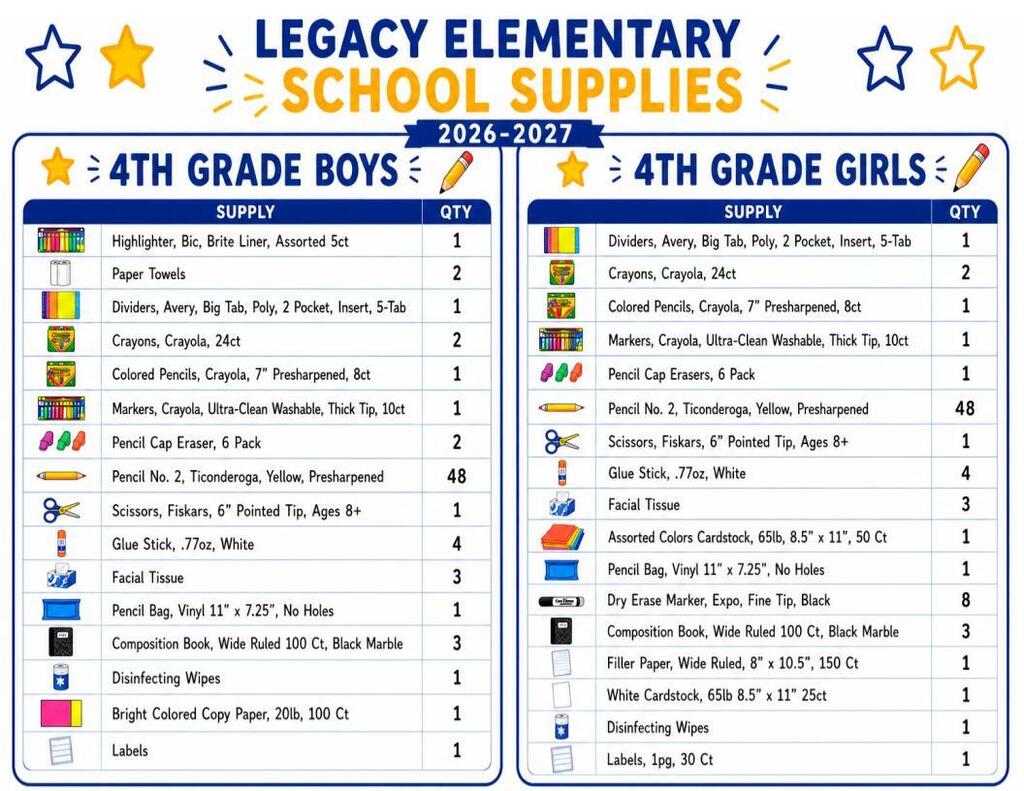 Fourth Grade School Supplies