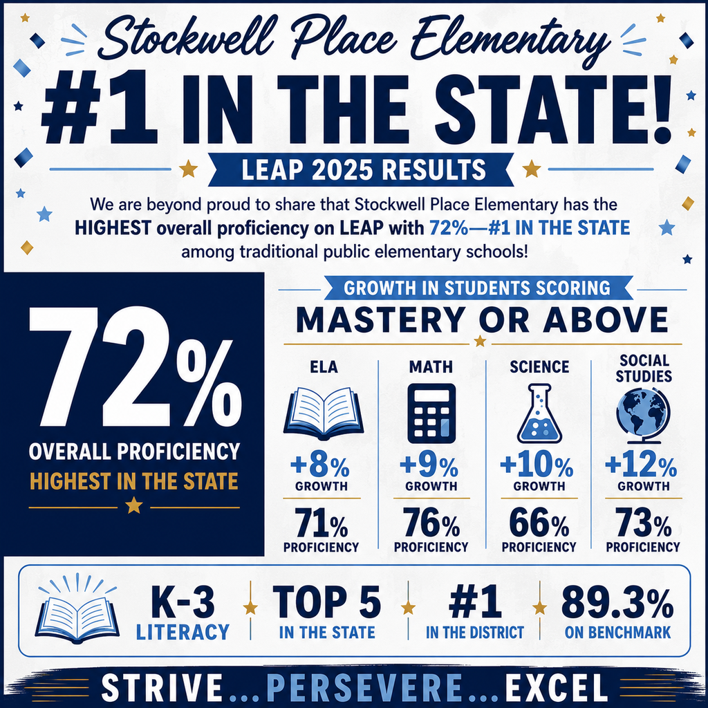 Stockwell LEAP and K-3 Literacy scores