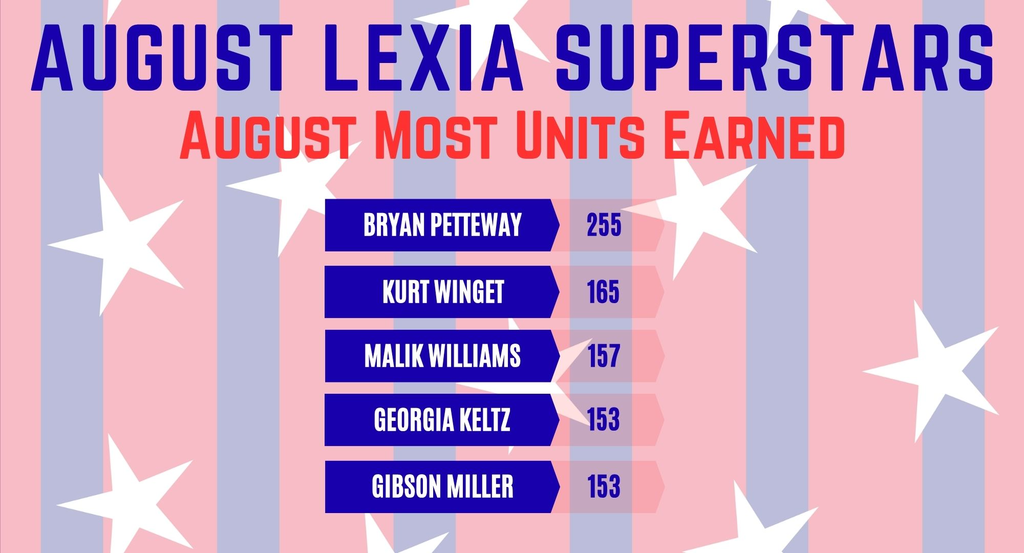 A graphic titled "August Lexia Superstars: August Most Units Earned" listing five top individuals and their scores against a pink and blue striped background with white stars.