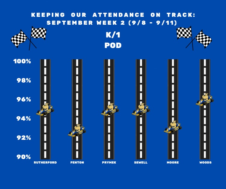 attendance 