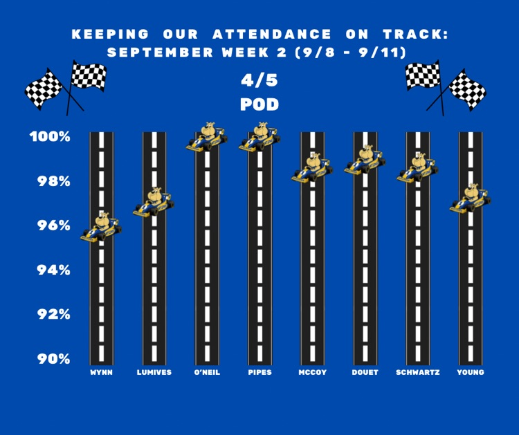 attendance
