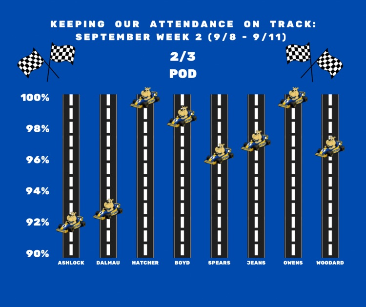 attendance