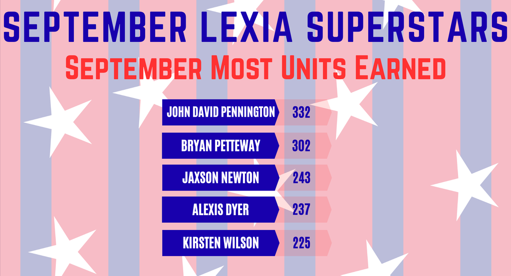 "September Lexia Superstars: September Most Units Earned" graphic featuring top students John David Pennington (332), Bryan Petteway (302), Jaxson Newton (243), Alexis Dyer (237), and Kirsten Wilson (225) set against a red, white, and blue striped background with stars.