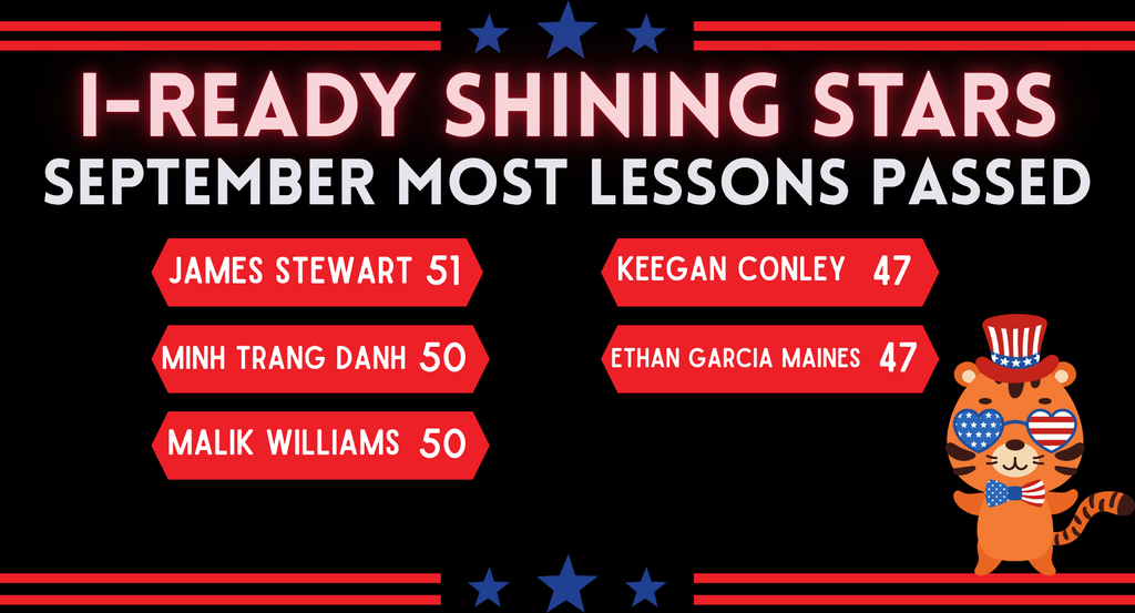 "i-Ready Shining Stars: September Most Lessons Passed" graphic featuring top students James Stewart (51), Minh Trang Danh (50), Malik Williams (50), Keegan Conley (47), and Ethan Garcia Maines (47), along with a patriotic tiger mascot in a top hat and American flag sunglasses.