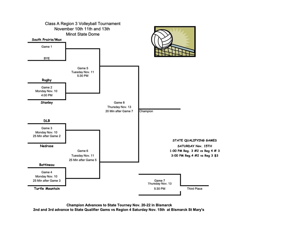 2025 Region 3 VB bracket