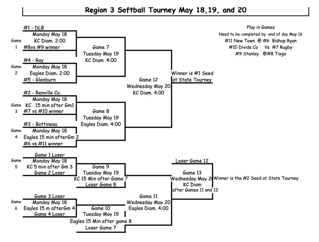 Region 3 Softball Tourney