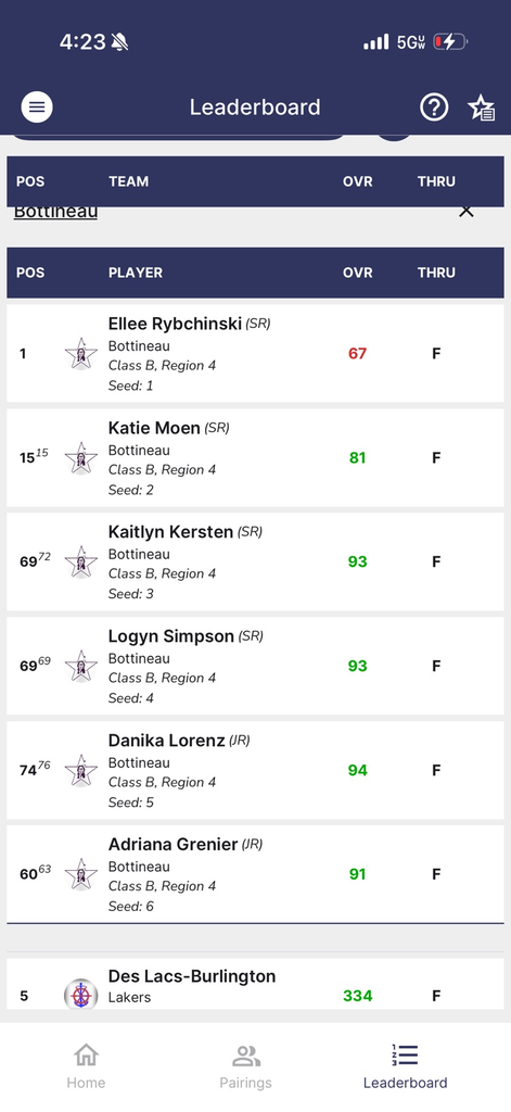 team scores