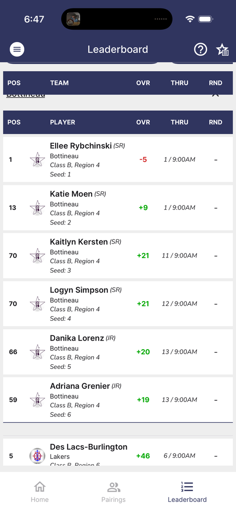 Stars individual scores