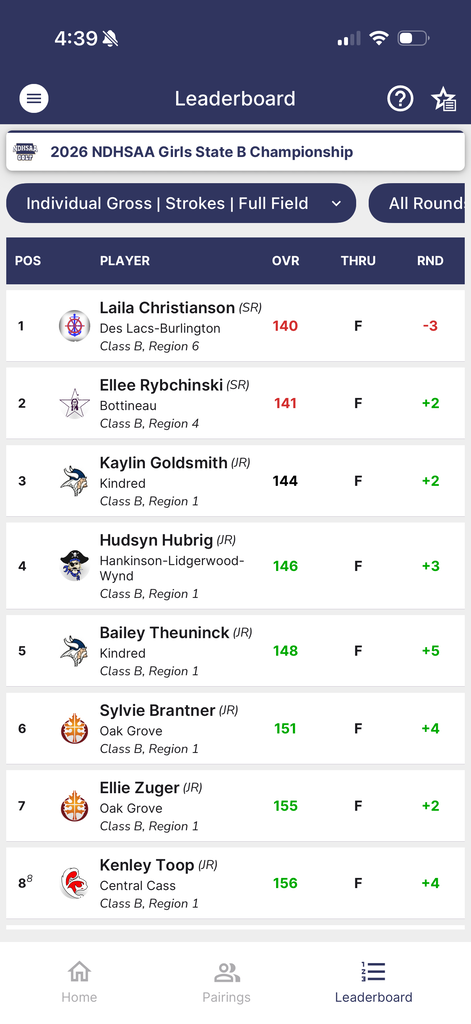 Ellee Rybchinski--State Runner-up