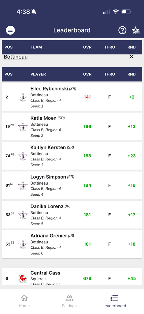 Team scores