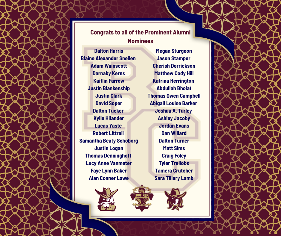 This image depicts a list of prominent alumni nominees submitted through our public link.