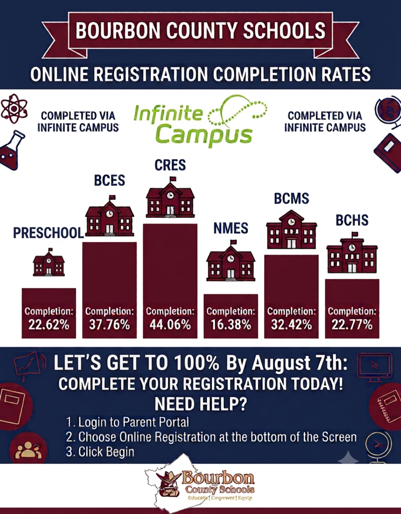 OLR Completion Rates