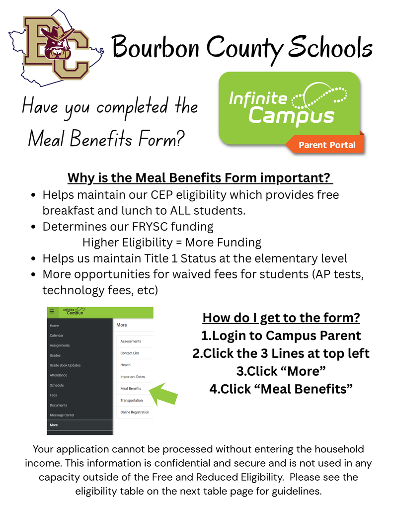 Meal Benefits