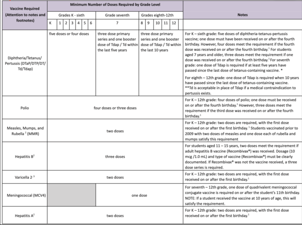 vaccination list
