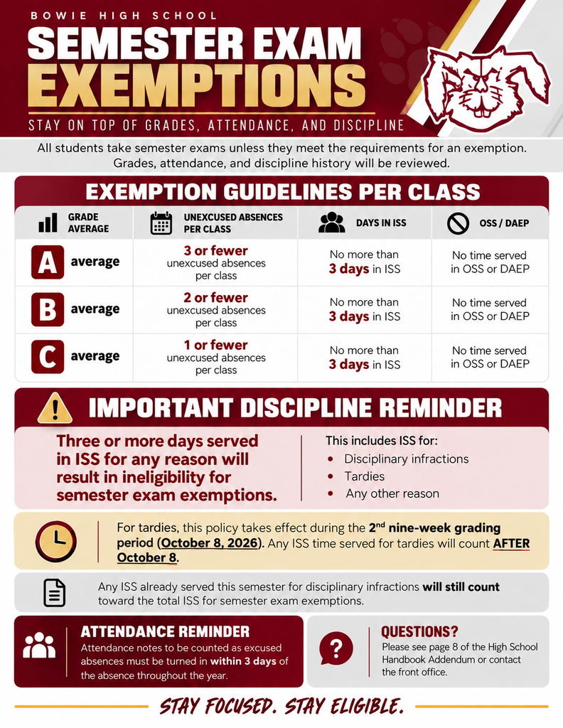 Semester Exam Exemptions