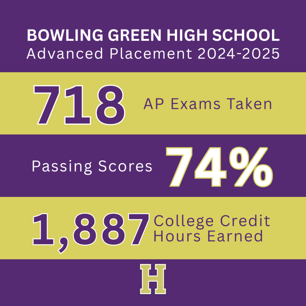 Advanced Placement Results 2024-25