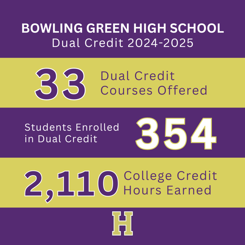 BGHS Dual Credit 2024-25