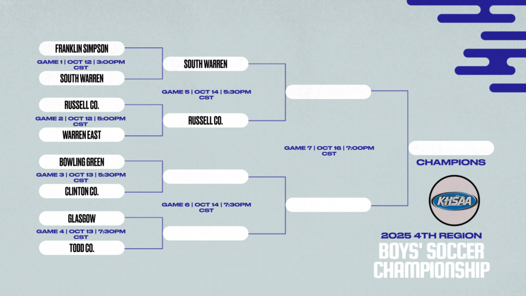 4th Region Boys Soccer Tournament
