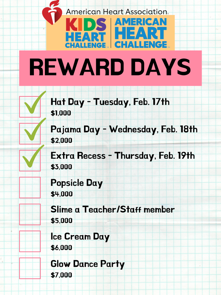 Writing Editing Checklist Poster