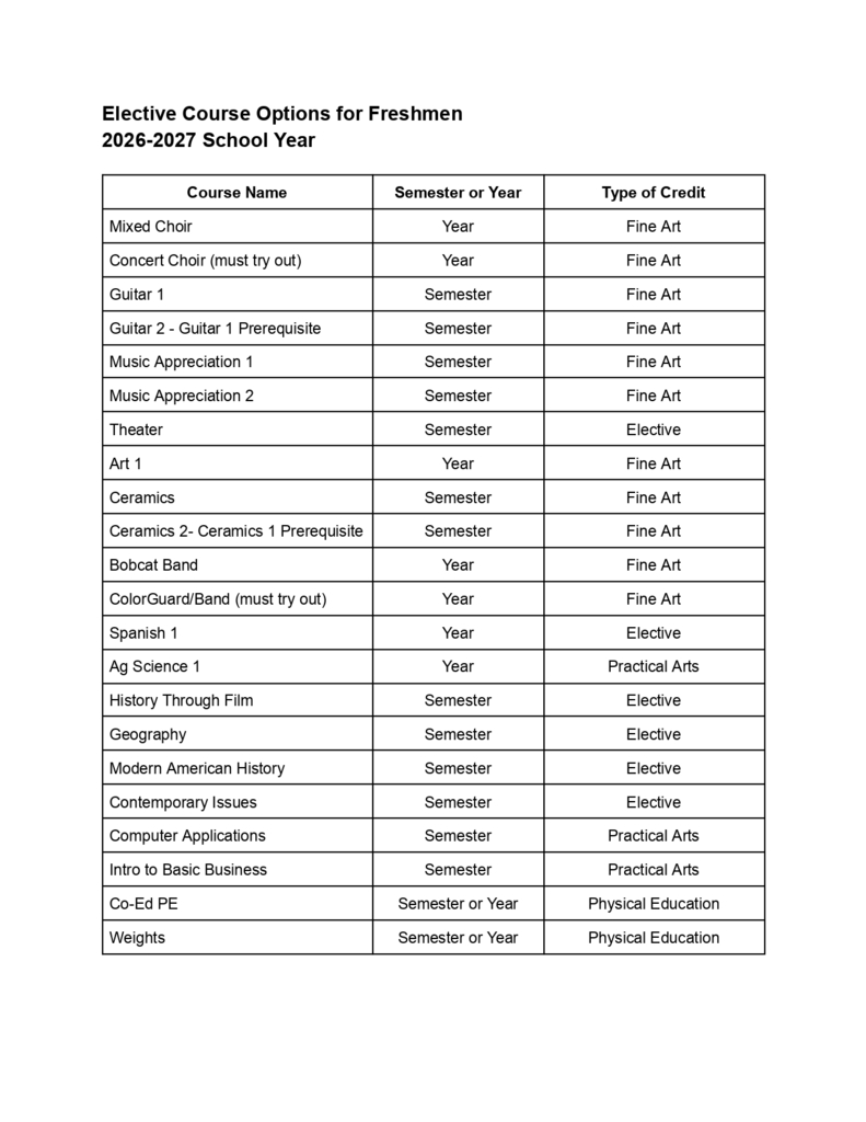 Elective Course Options for Freshman