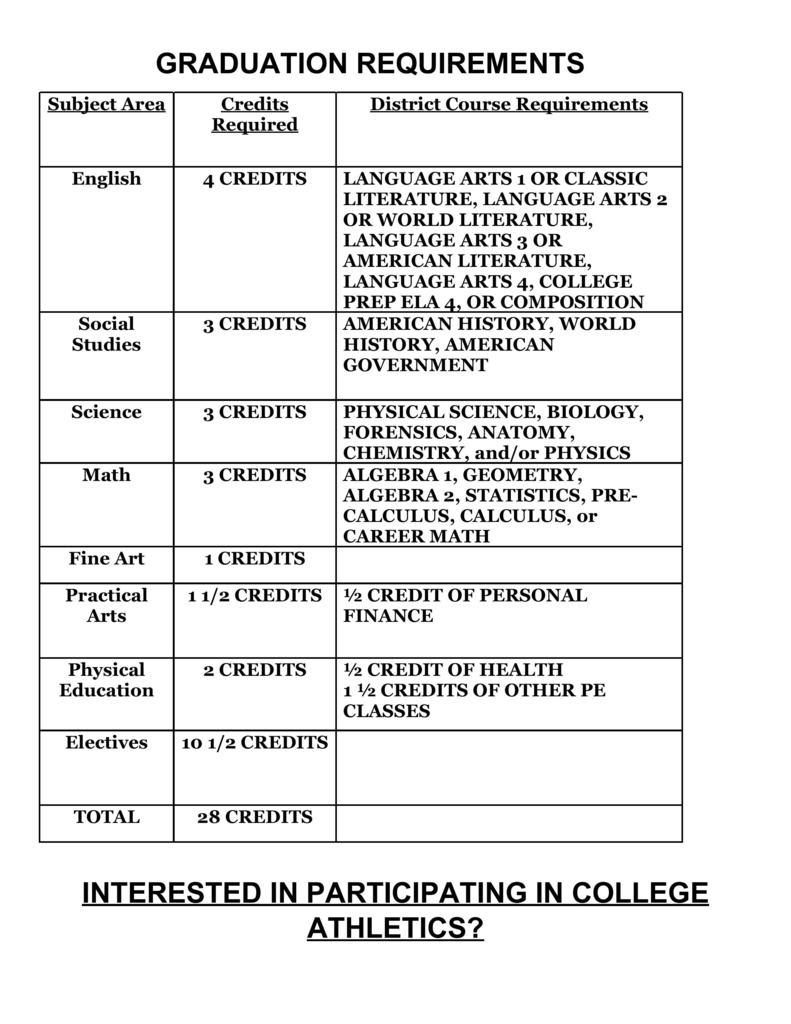 Graduation requirements