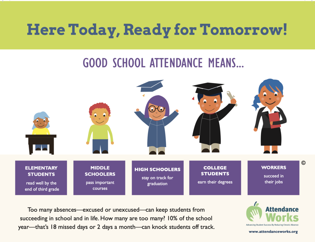 Attendance Matters